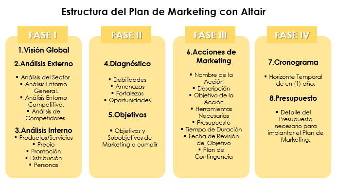 que es un plan de marketing estructura