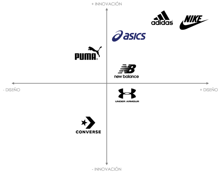 ejemplo mapa de posicionamiento