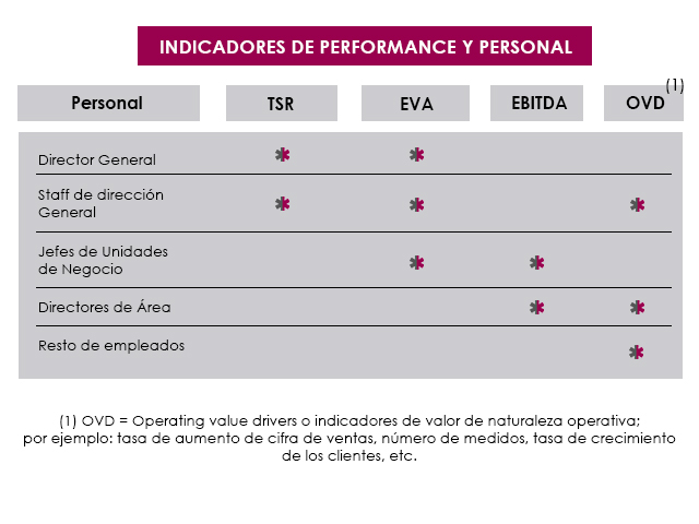 ejemplo de value metrics para crear valor en una empresa